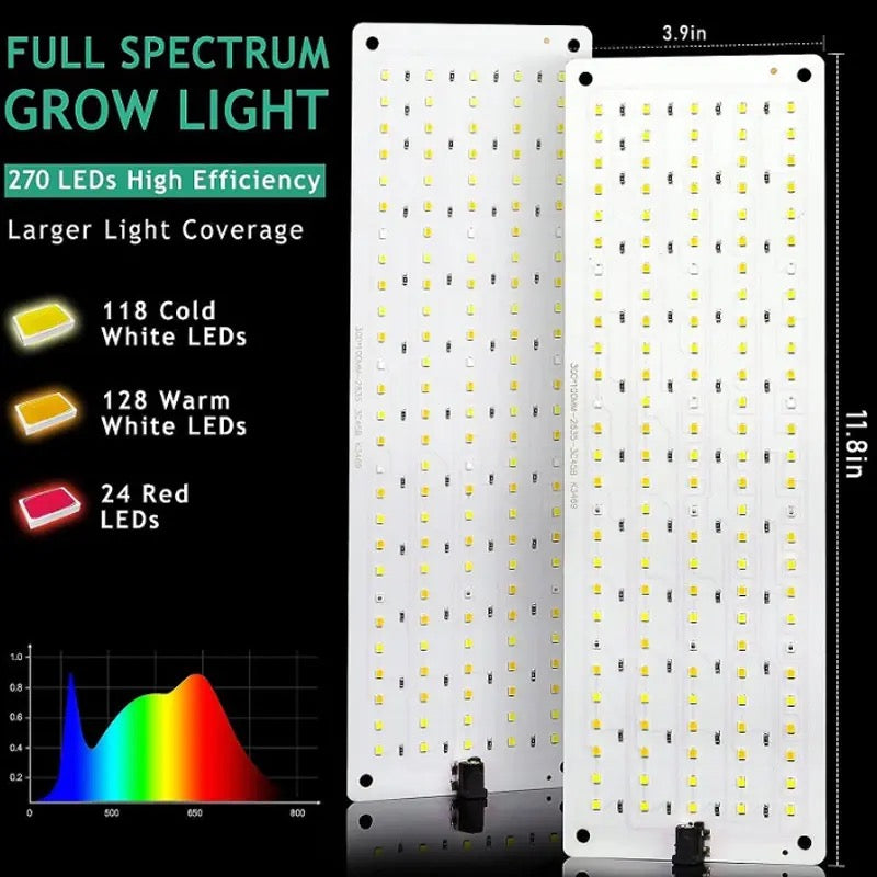 LED vekstlyspaneller, 80 watt